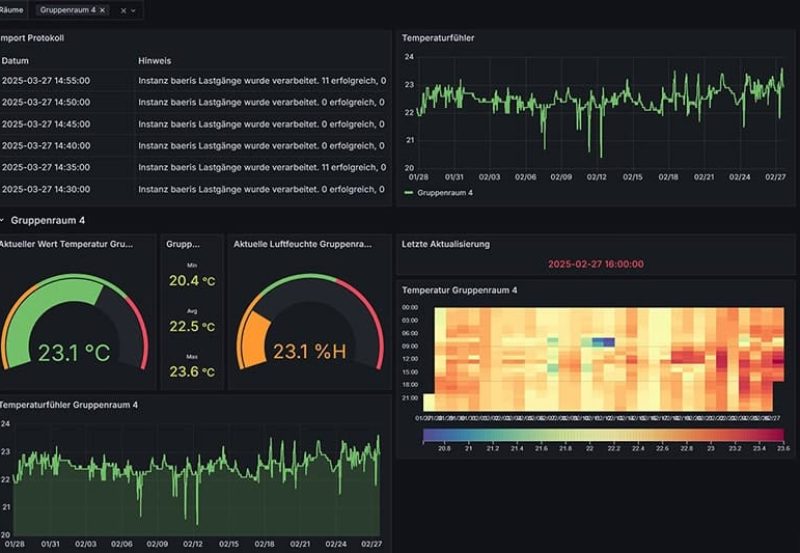 Modernes SICOSS Überwachungssystem für Gebäudetechnik und Temperaturkontrolle.